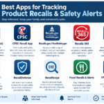 Best Apps for Tracking Product Recalls and Safety Alerts: 10 Reviewed With Costs (and What They Don’t Tell You)