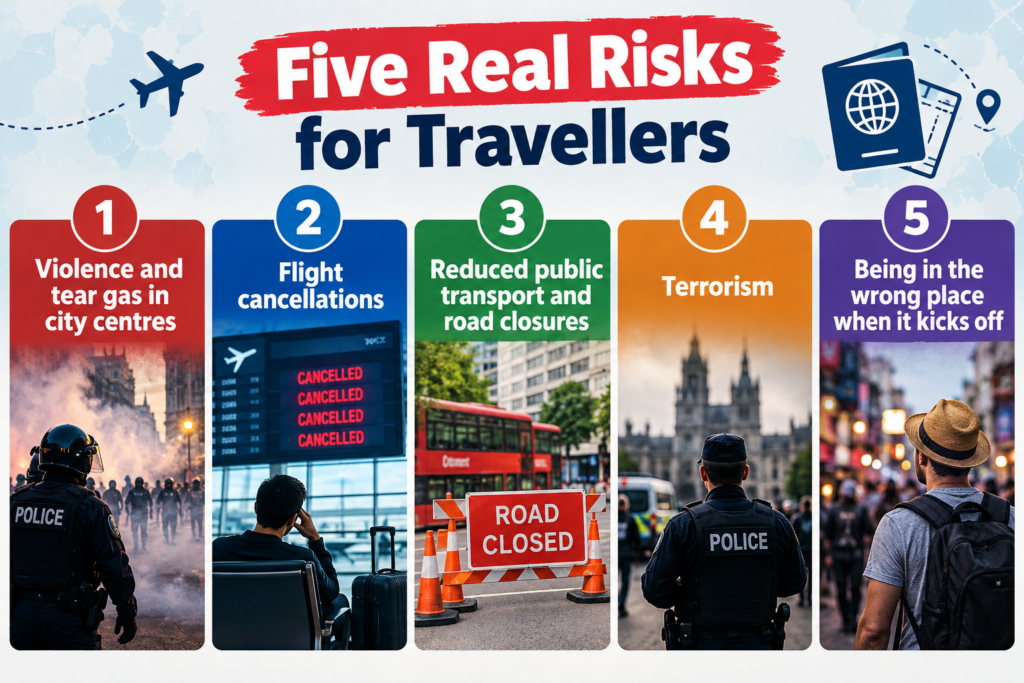 Five Real Risks for Travellers
