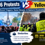 France 2026 Protests vs Yellow Vests 2018: What’s the Same, What’s Different