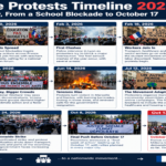 France Protests Timeline 2026: Day by Day, From a School Blockade to October 17