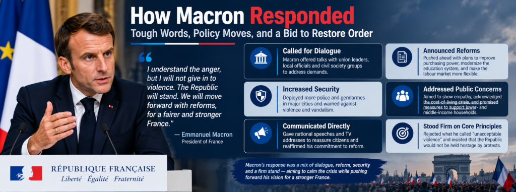 How Macron Responded Then and Now