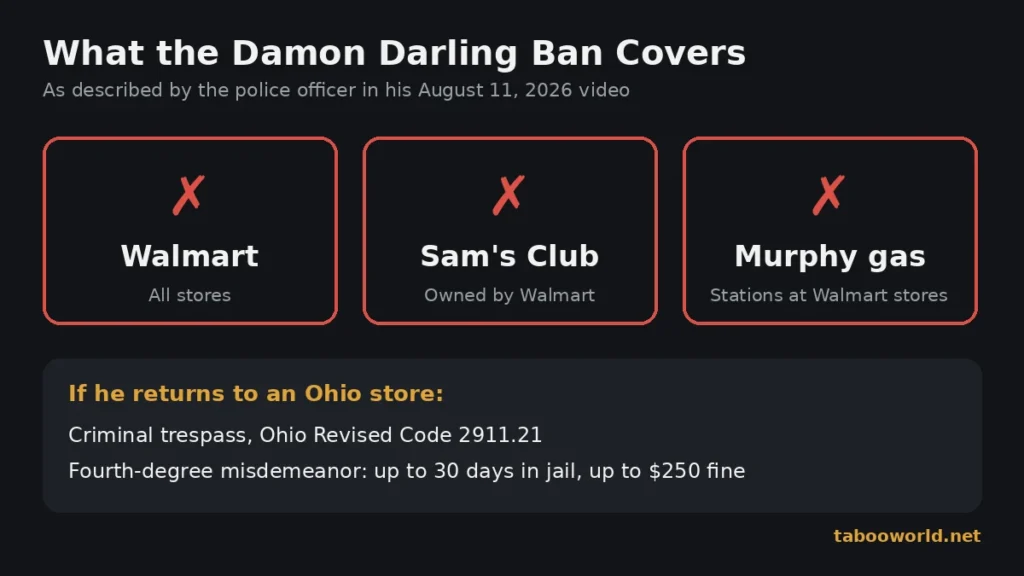 Does the ban include Sam's Club and Murphy USA