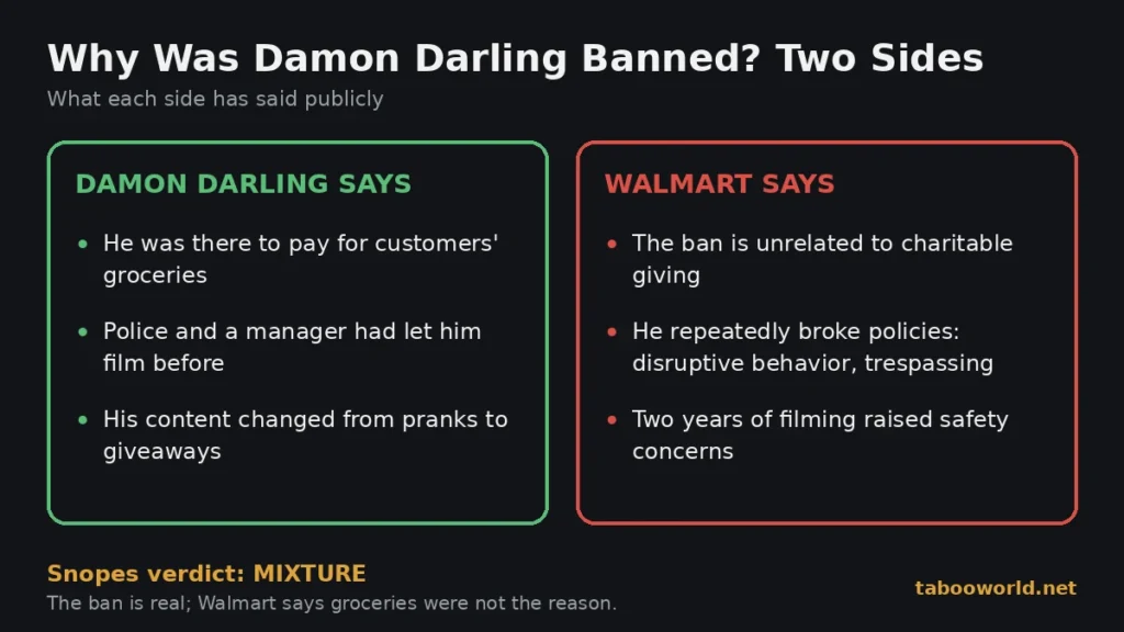 Walmart ban Damon Darling