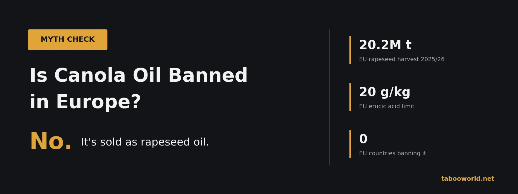 Why Is Canola Oil Banned in Europe